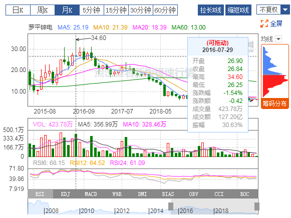 南宫28：2019年扭亏为盈，有色冶炼业务贡献利润